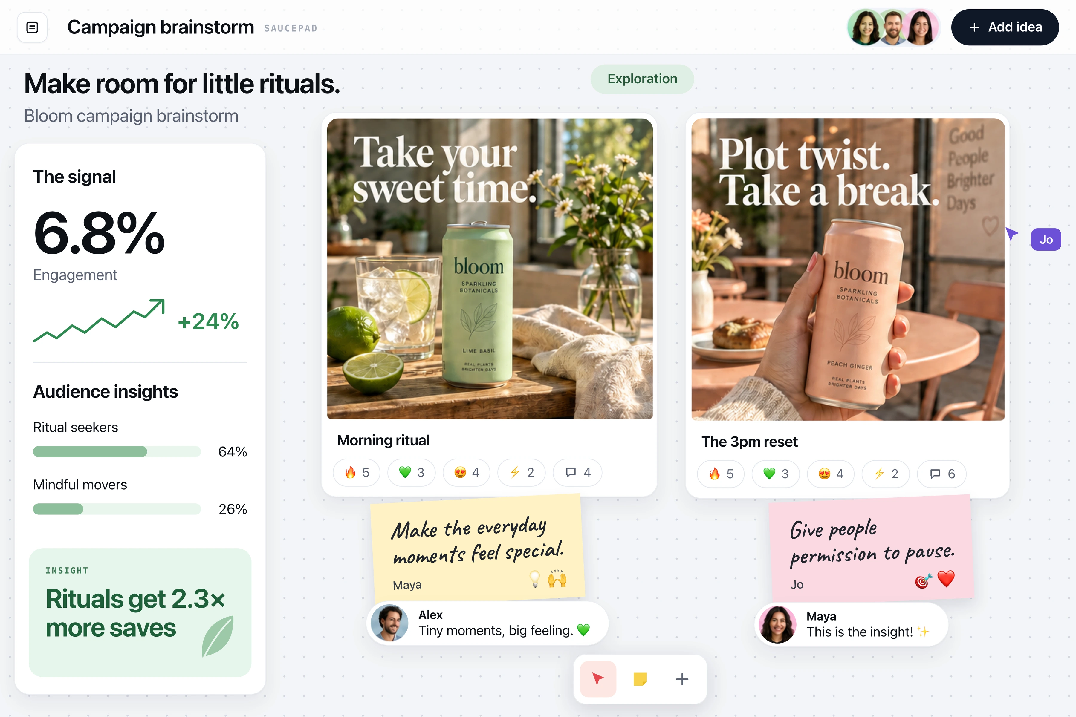A campaign brainstorm on a Canvas, with idea cards and insights