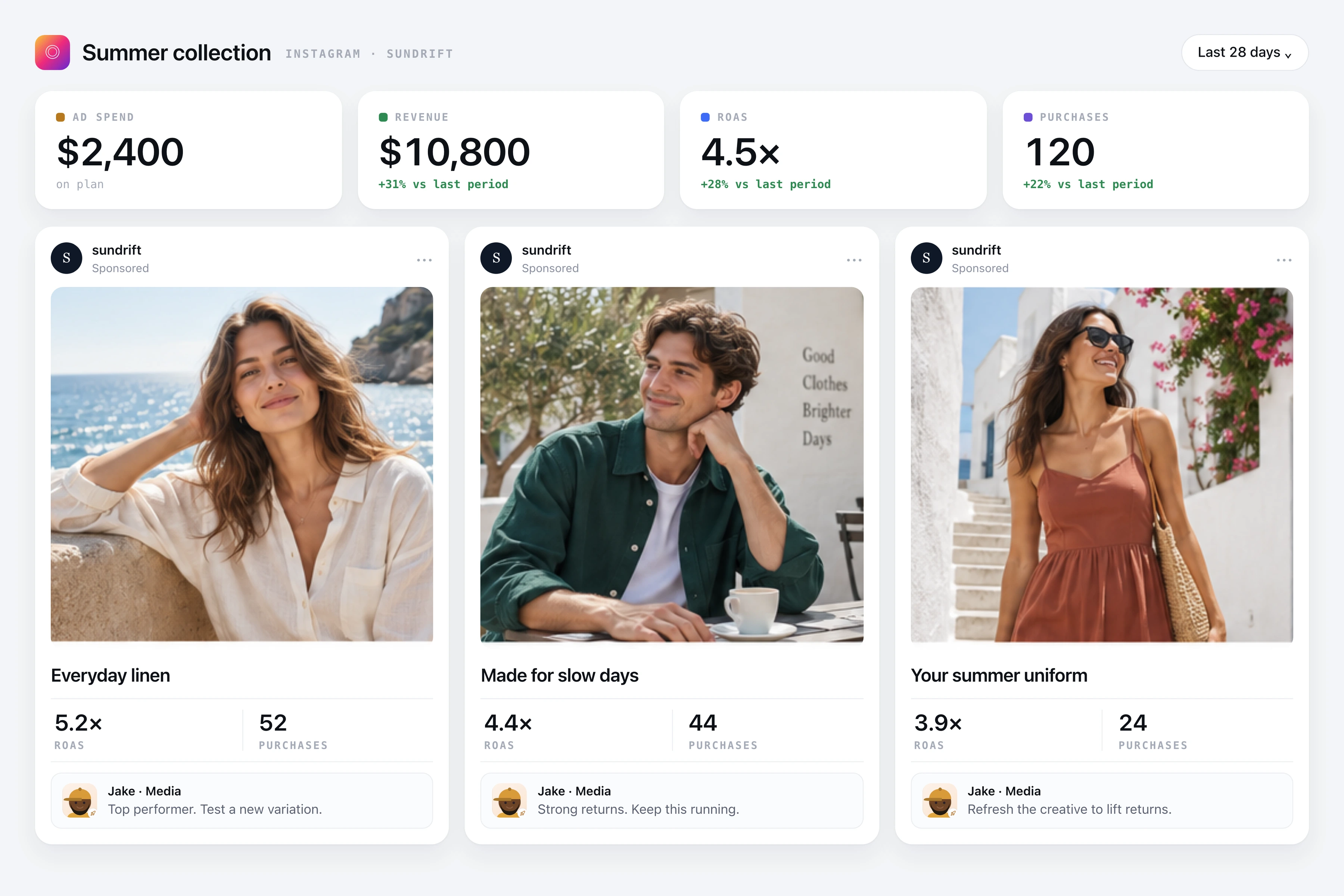 Instagram campaign results with an agent's read on each ad