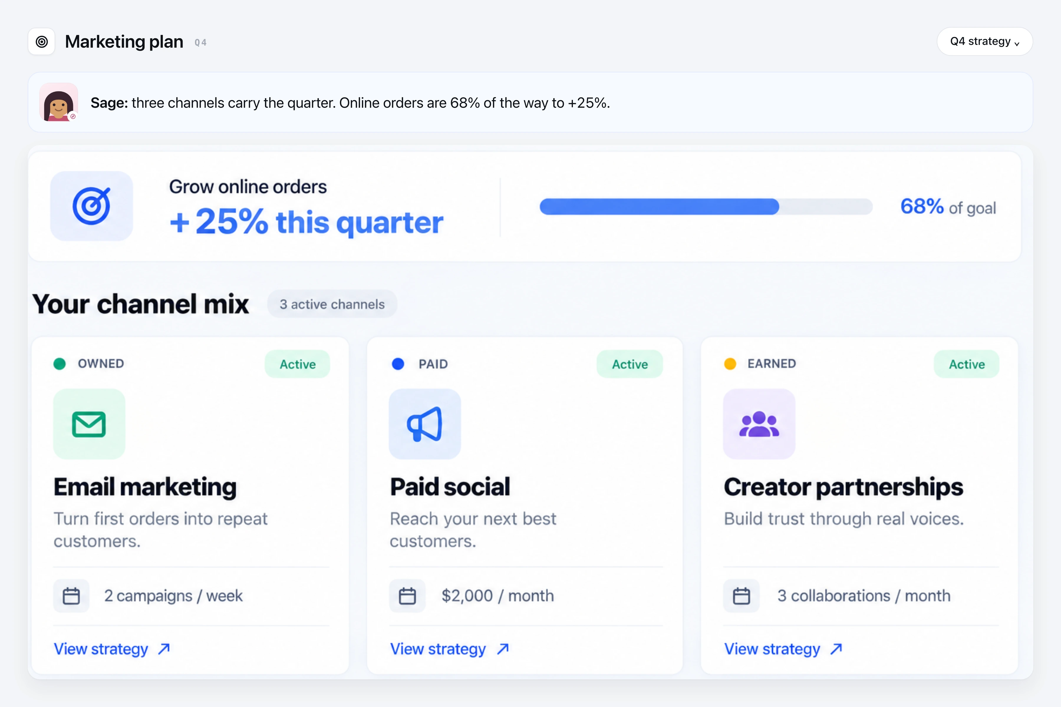 The marketing plan: a goal and the channel mix behind it
